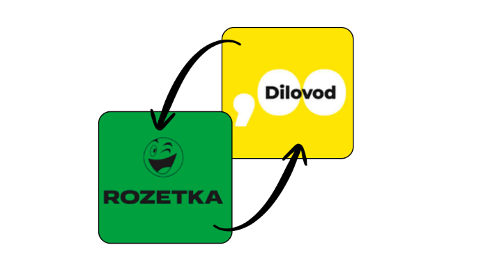 інетгрція магазина на Розетка Rozetka та облікової прогрми Діловод