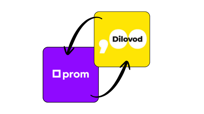 інетгрція магазина на Prom та облікової прогрми Діловод